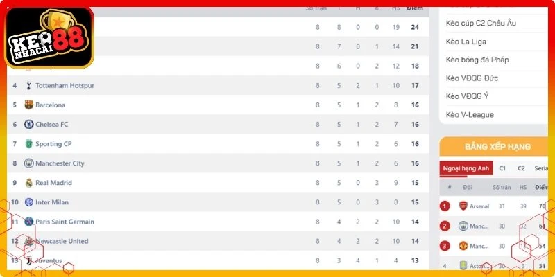 AFC Champions League thứ hạng đội châu Á