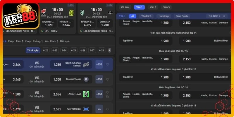 Đánh giá phong độ khi cá cược Dota 2