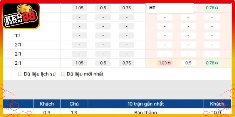Định nghĩa HT trong bóng đá là gì