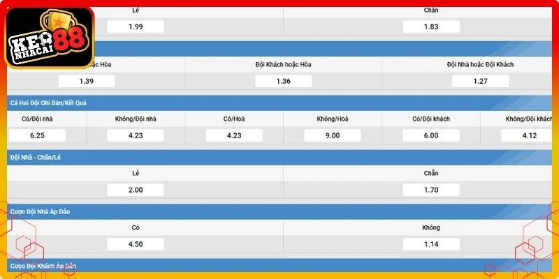 Sức hút đặc biệt của kèo BTTS