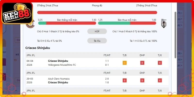 Mẹo đọc kèo hiệp phụ chuẩn