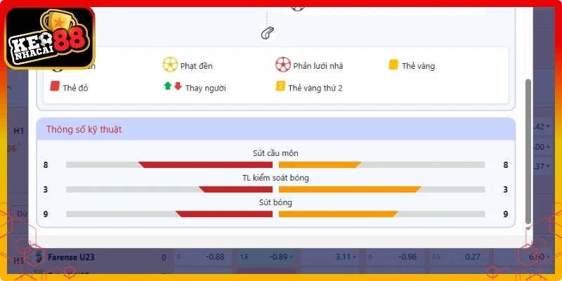 Sai lầm khi chơi kèo thẻ phạt