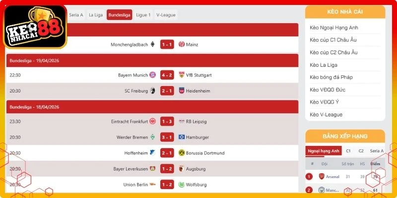 Bundesliga tổng hợp tỷ số, trận cầu hấp dẫn