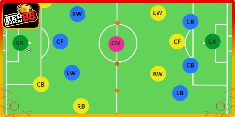 Tìm hiểu khái niệm LW trong bóng đá là gì