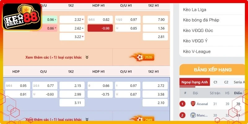 Kèo châu Á và các biến thể phổ biến