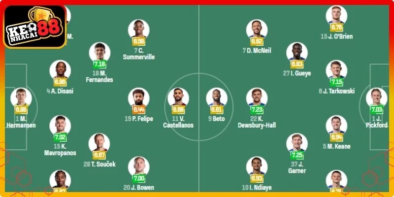 Vai trò cầu thủ trong bóng đá
