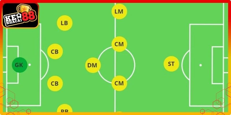 Vai trò chiến thuật của các vị trí trong bóng đá