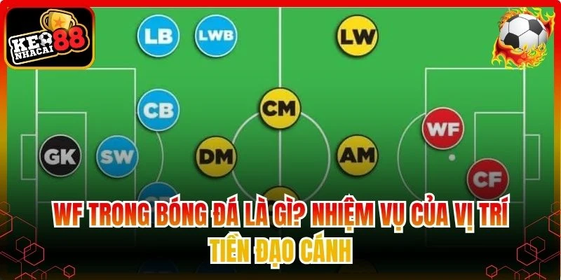 WF trong bóng đá là gì